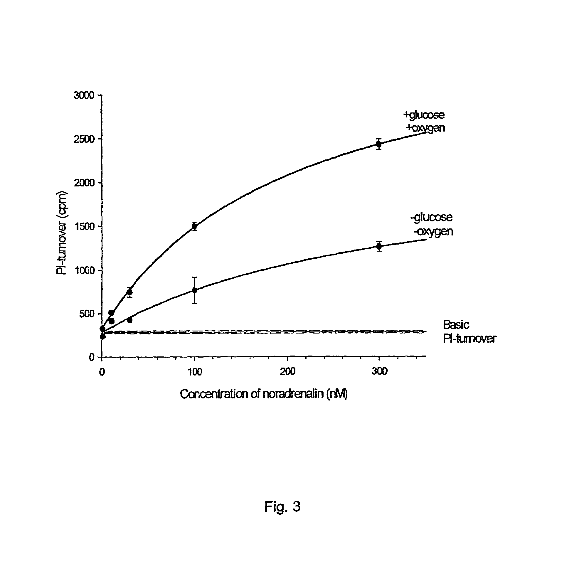 Medical uses of intercellular communication facilitating compounds