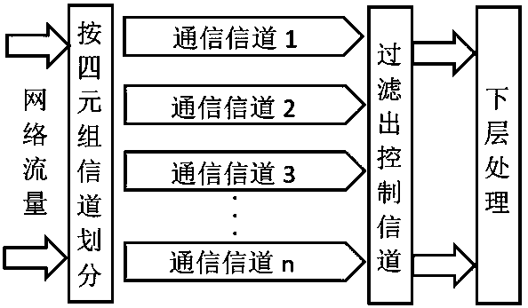 Industrial control network abnormal behavior detection method based on a trusted model