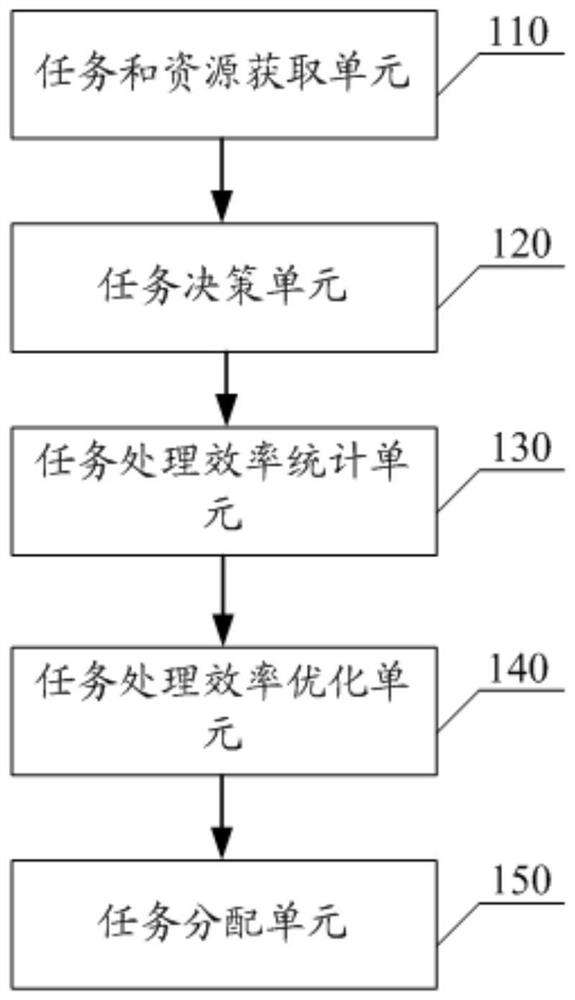 Computing task allocation method and device in cloud edge computing environment