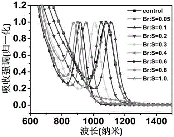 A kind of halogen-doped lead-oxygen compound nanocrystal and its preparation method and use