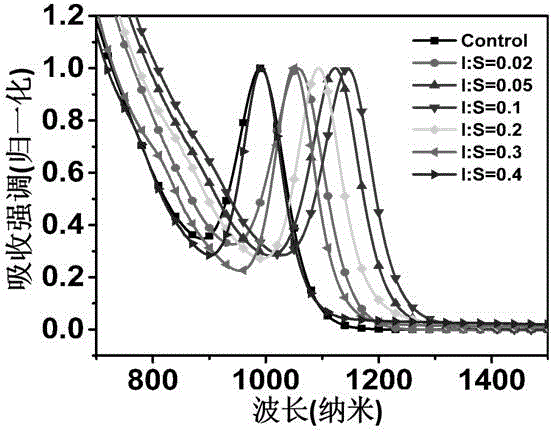 A kind of halogen-doped lead-oxygen compound nanocrystal and its preparation method and use