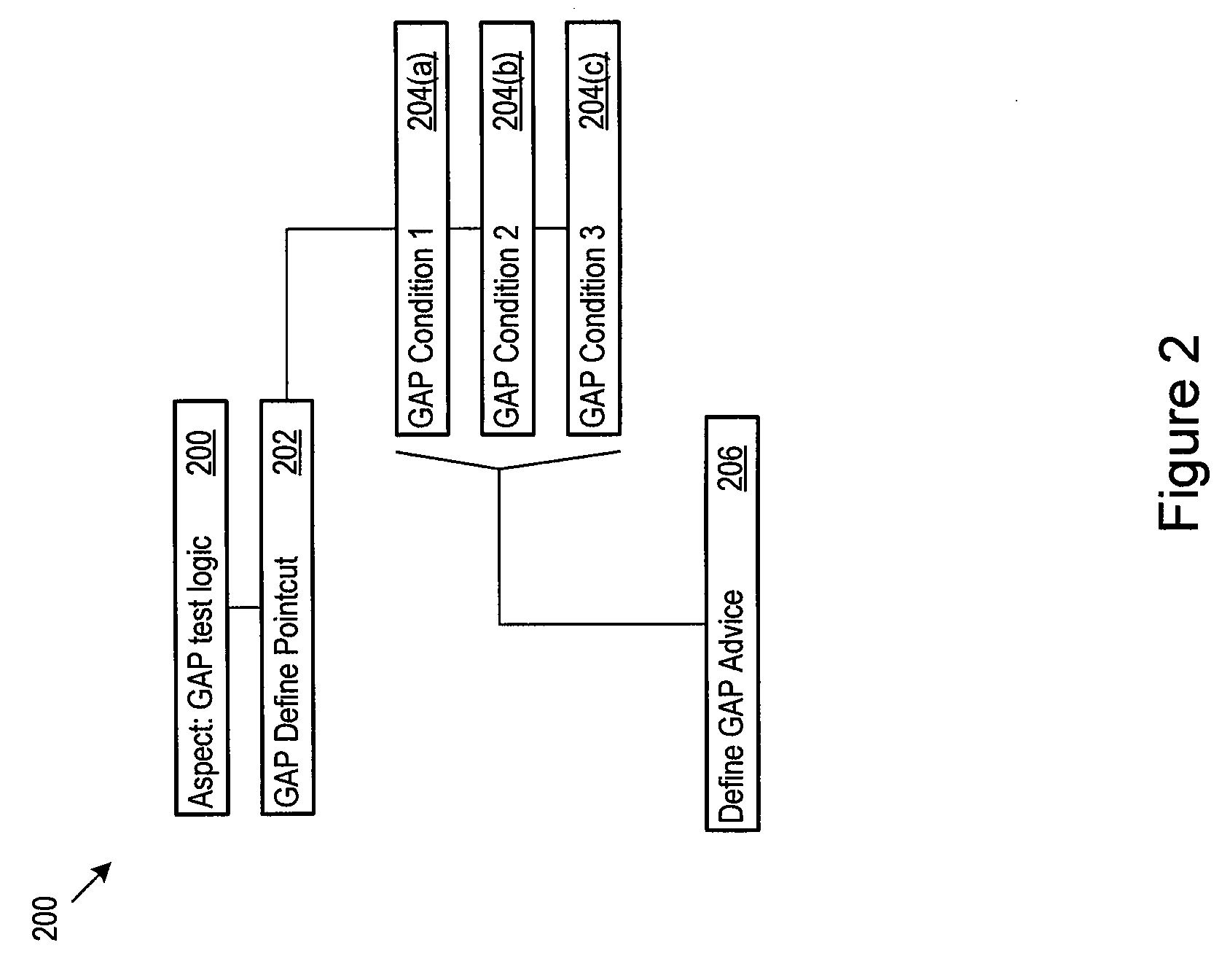 Modularizing and aspectizing graphical user interface directed test scripts