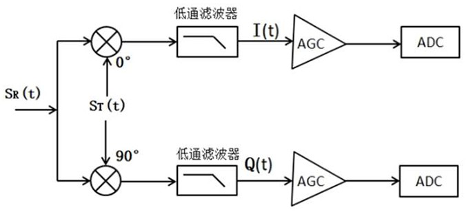 Linear frequency modulation radar ranging system and method based on distance