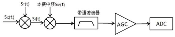 Linear frequency modulation radar ranging system and method based on distance