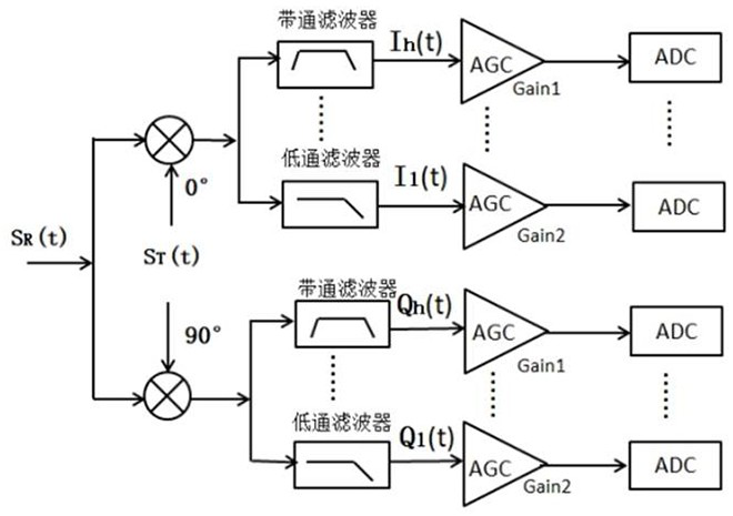 Linear frequency modulation radar ranging system and method based on distance