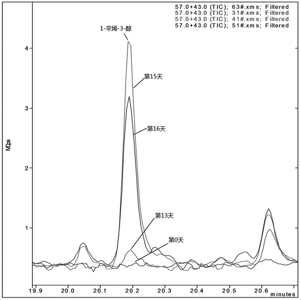 Method for rapidly warning mildewing of tobacco and tobacco products