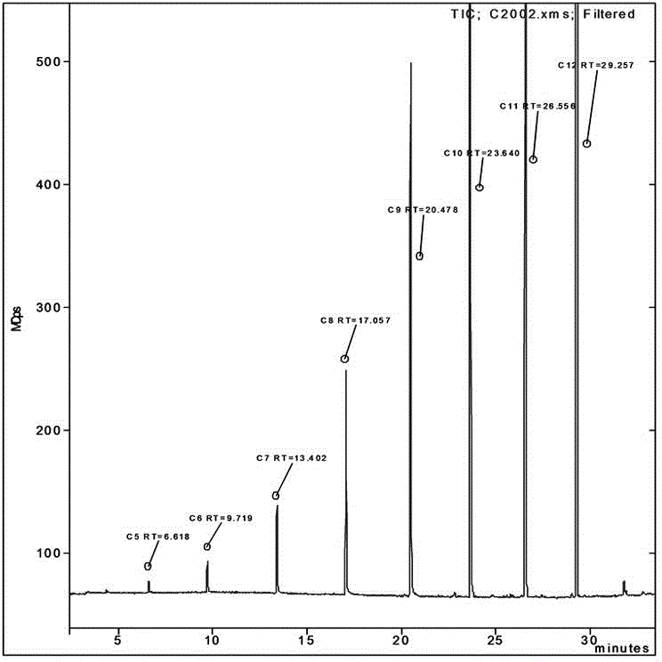 Method for rapidly warning mildewing of tobacco and tobacco products