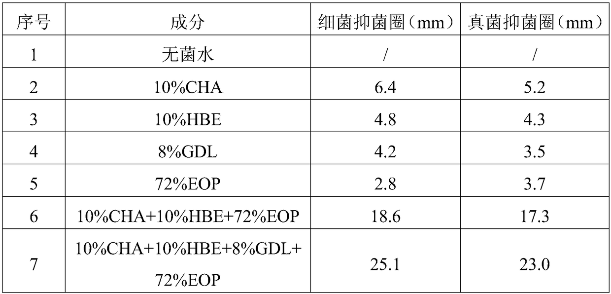 Compound preservative containing capryloyl hydroxamic acid and preparation method thereof