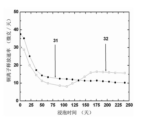 Partially-degradable composite material for intrauterine device (IUD)