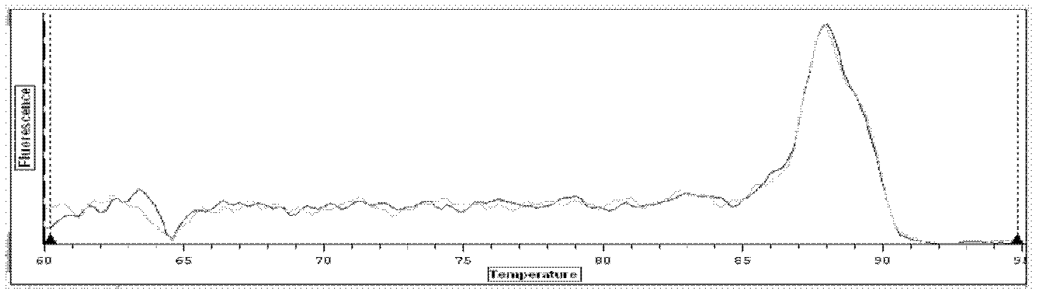 Method for cloning reference gene of kentucky bluegrass aquaporin