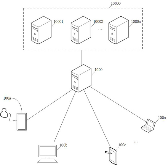 Data processing method, device and equipment and readable storage medium