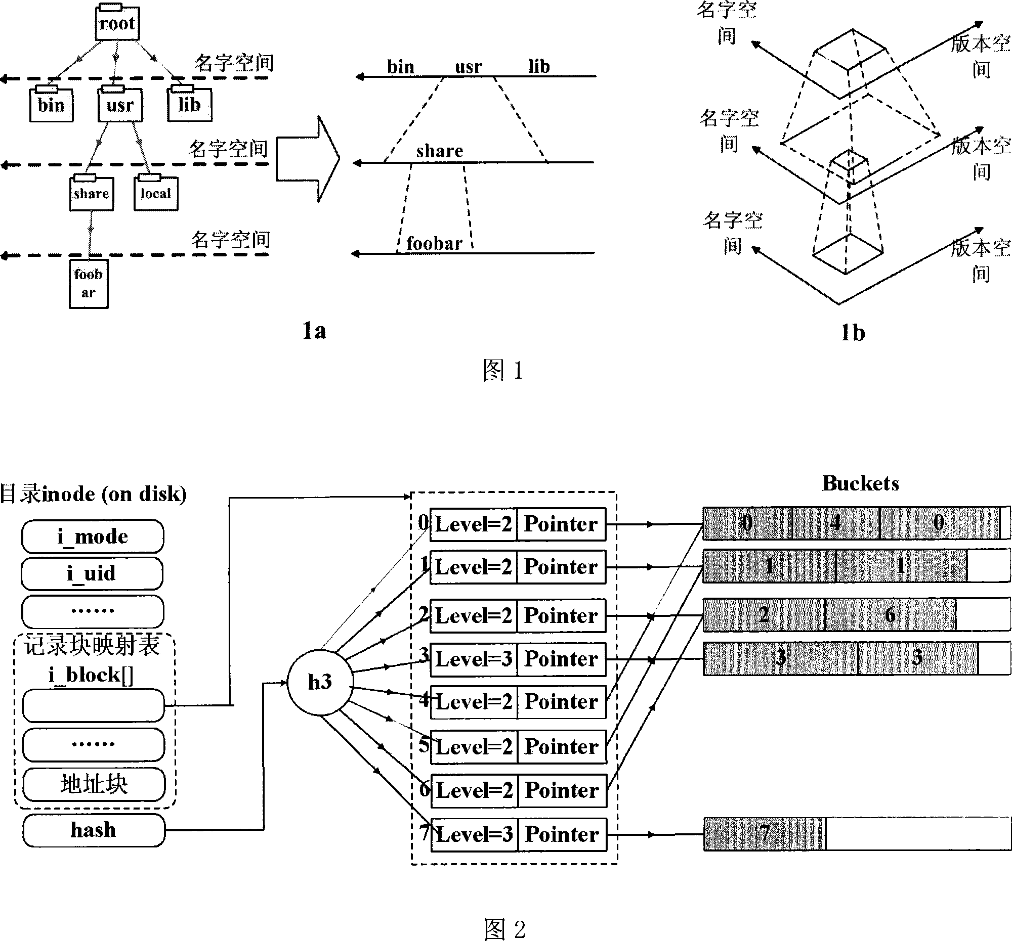 Fine grit document and catalogs version management method based on snapshot