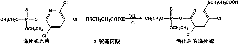 Homogeneous chemiluminescence immunoassay method for measuring for organophosphorus pesticide Dursban