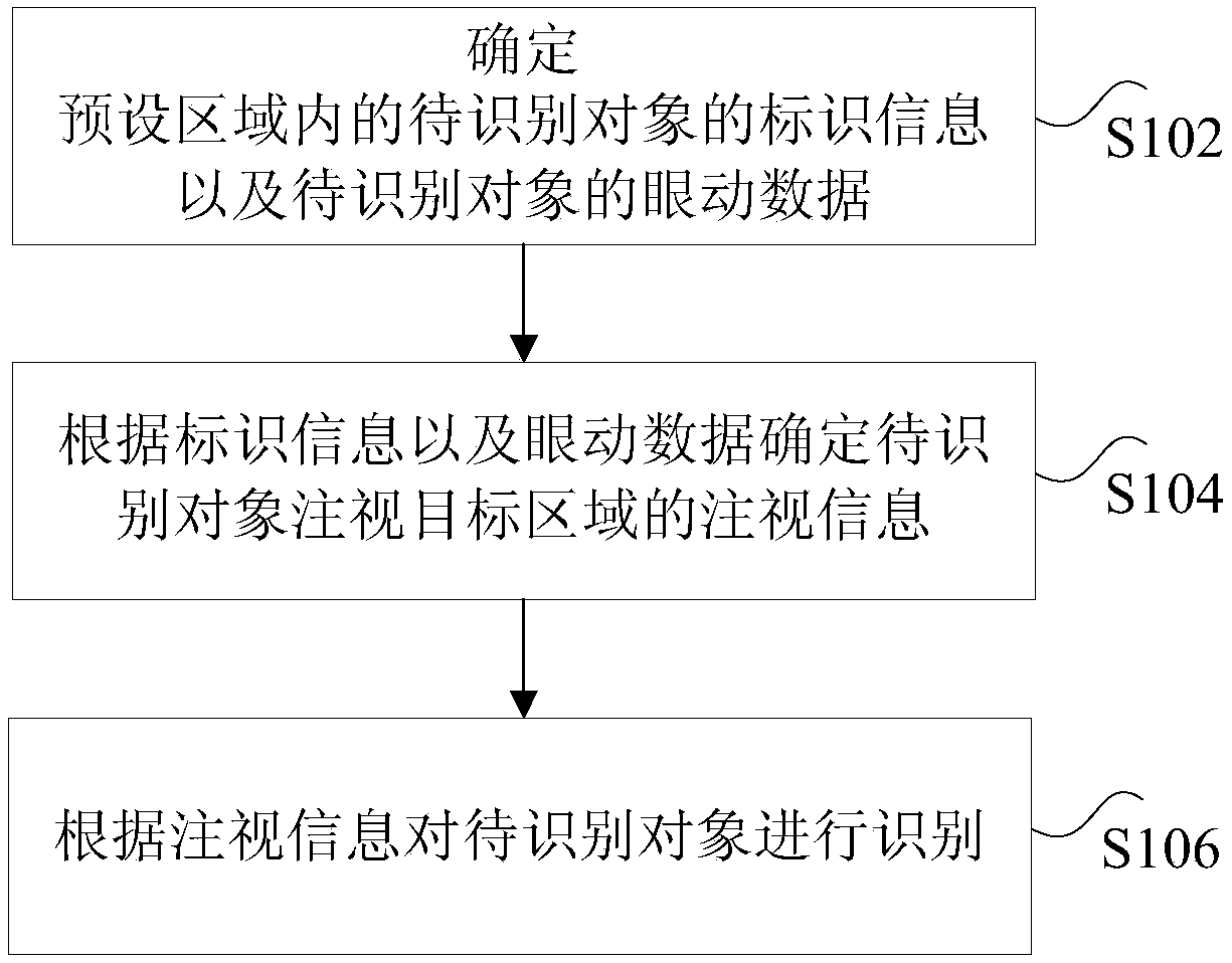 Method, apparatus and system for identifying an object