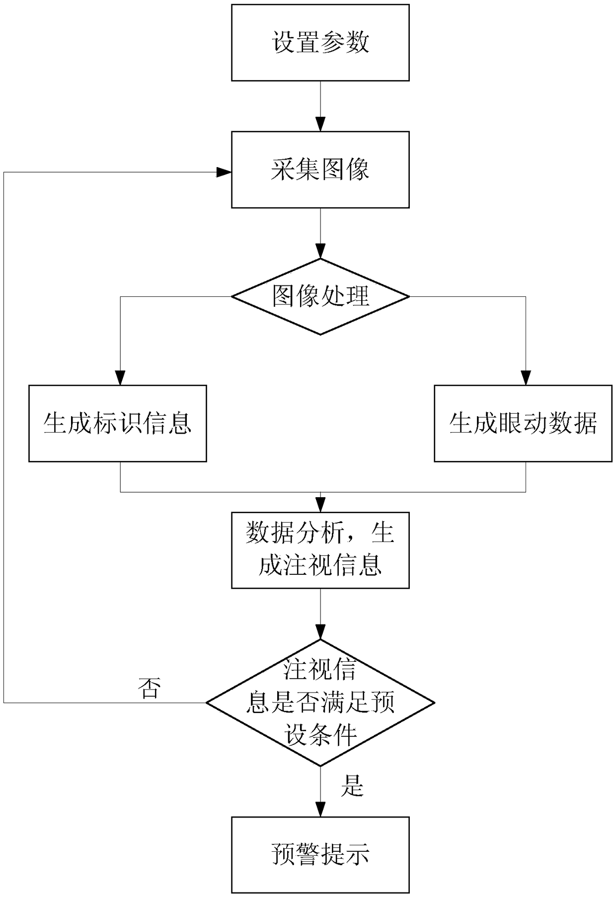 Method, apparatus and system for identifying an object