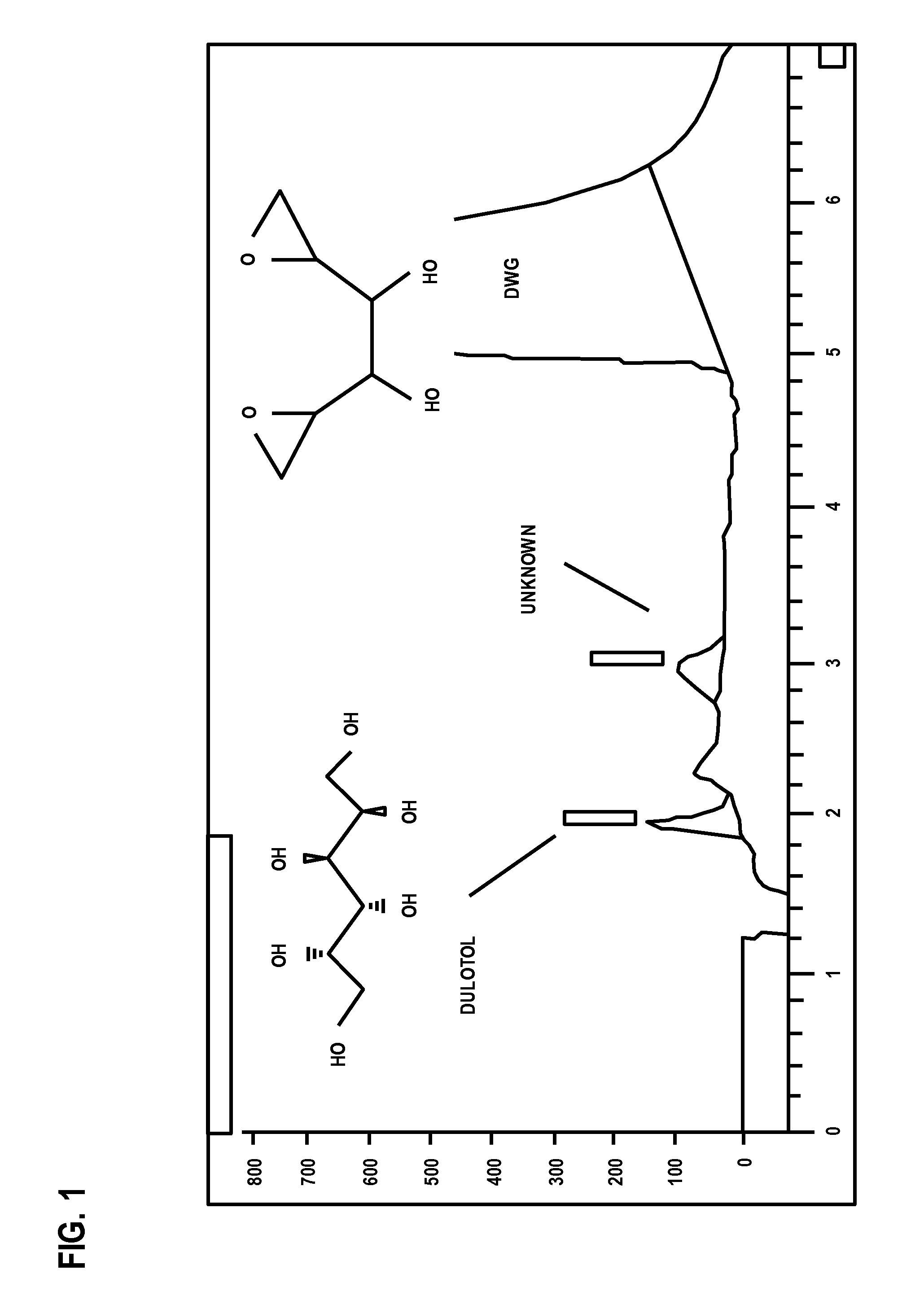 Analytical methods for analyzing and determining impurities in dianhydrogalactitol