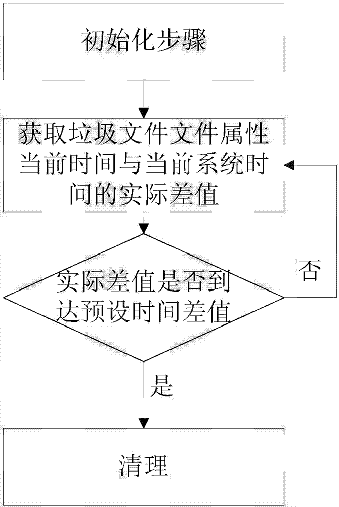 Folder space monitoring and maintenance system and method for Unix-like system server