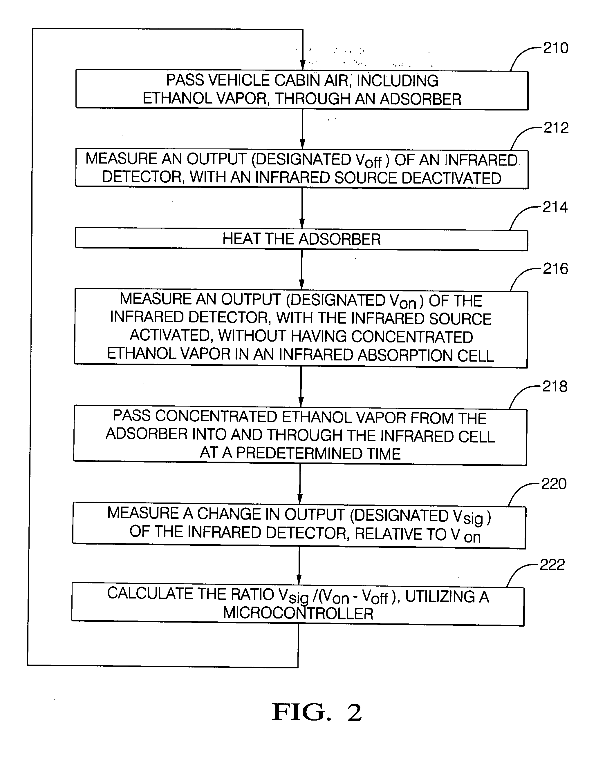 Chemical vapor sensor