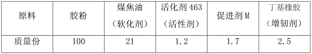 Method for regenerating reclaimed rubber and method for producing rubber rain boots using the reclaimed rubber