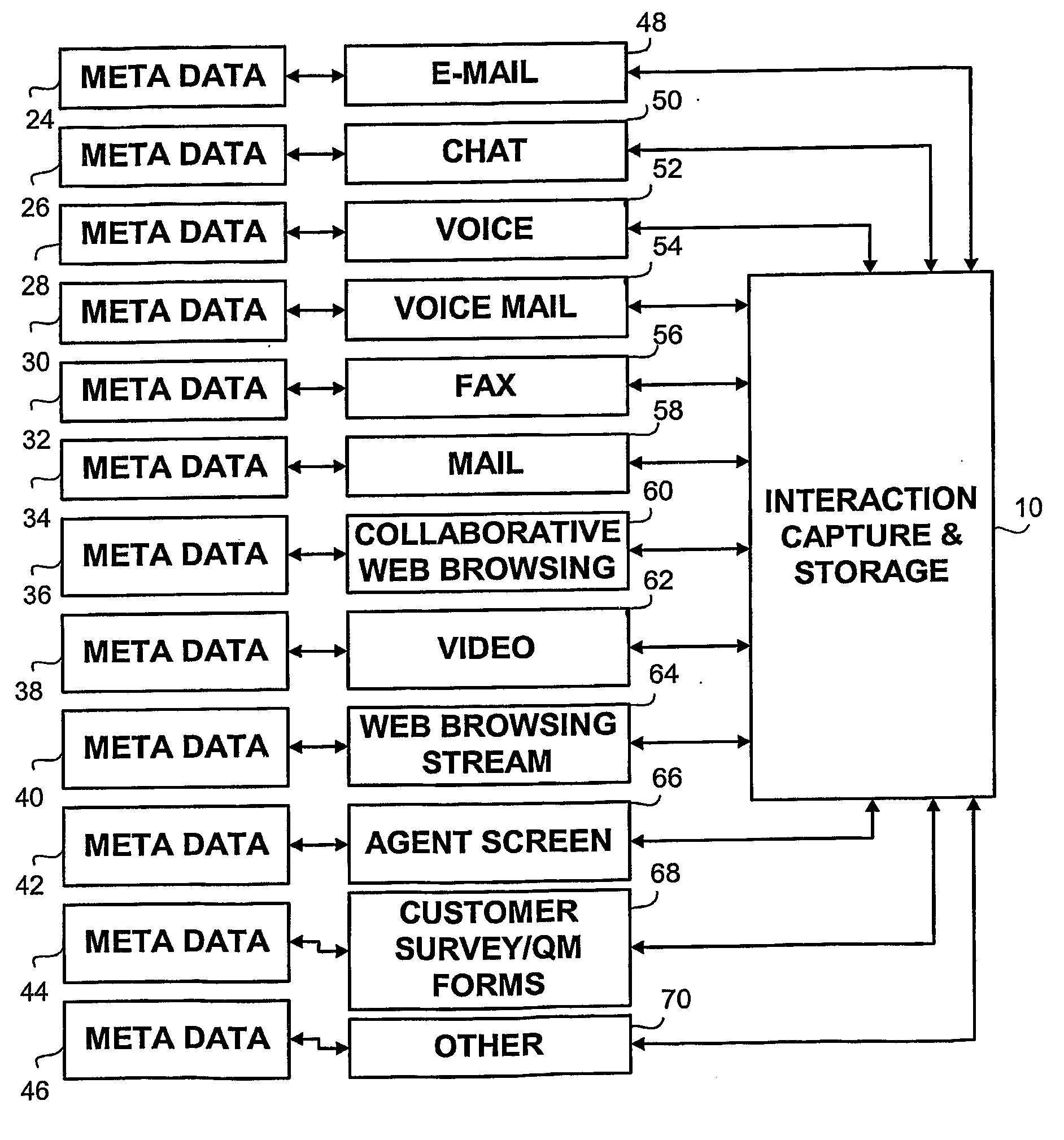 Method, apparatus and system for capturing and analyzing interaction based content