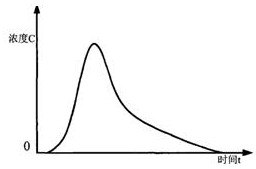 Fracture interpretation method based on fracturing tracer flowback curve