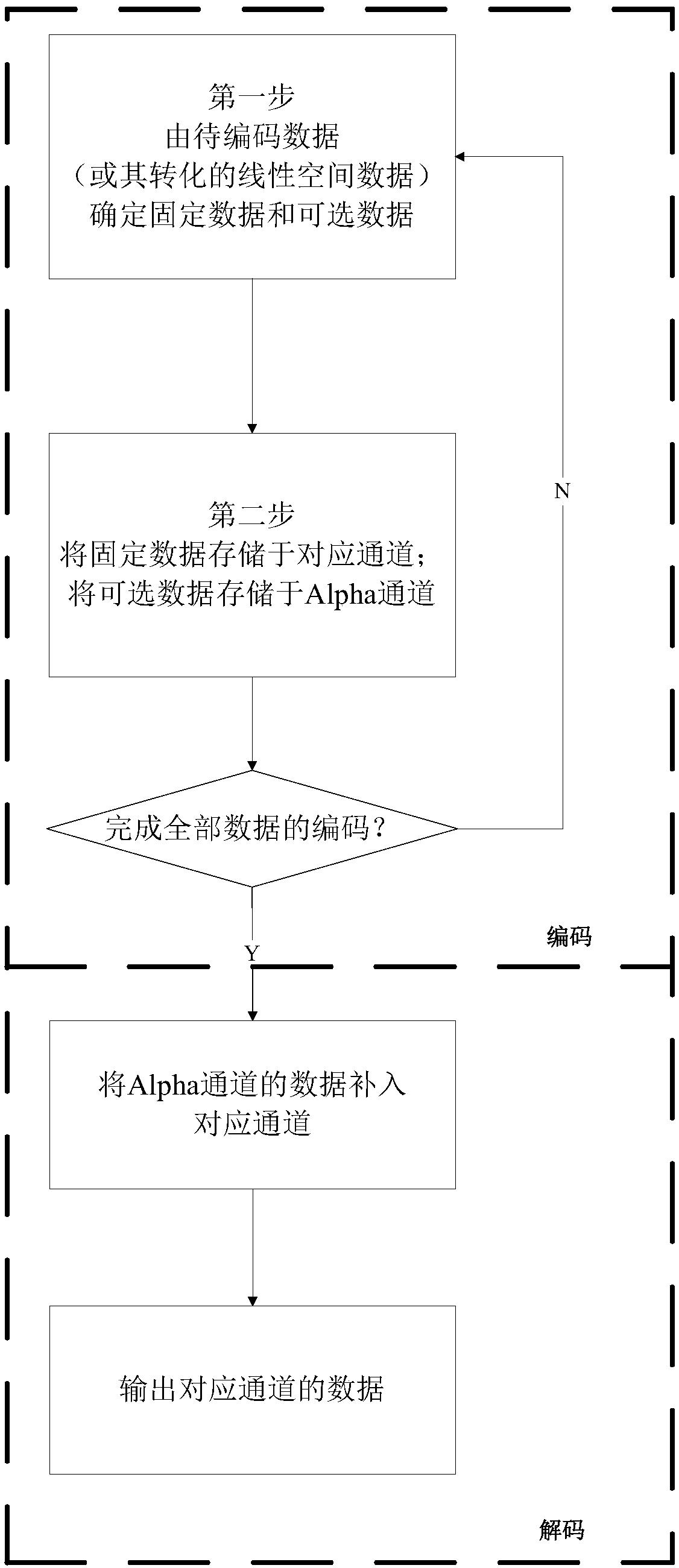 Variable precision encoding and decoding method suitable for deferred shading