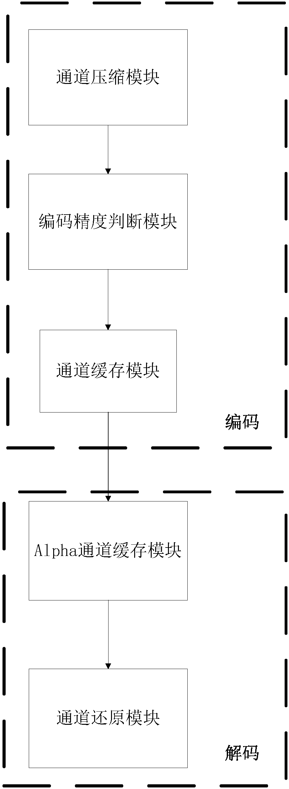 Variable precision encoding and decoding method suitable for deferred shading