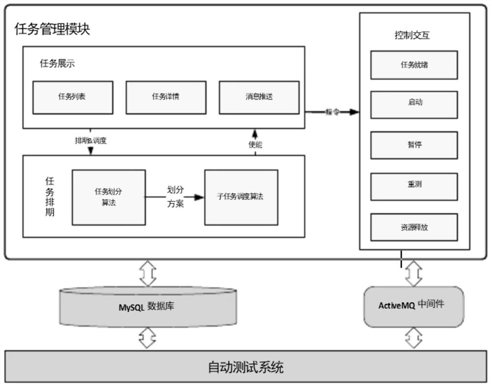 Internet of Things test cloud platform and method