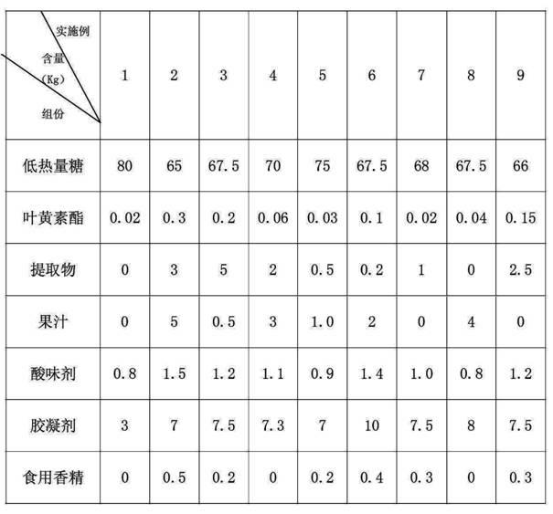 Lutein ester soft candy and production method thereof