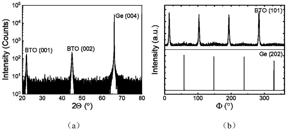 A method for epitaxial growth of single crystal barium titanate thin film on germanium substrate