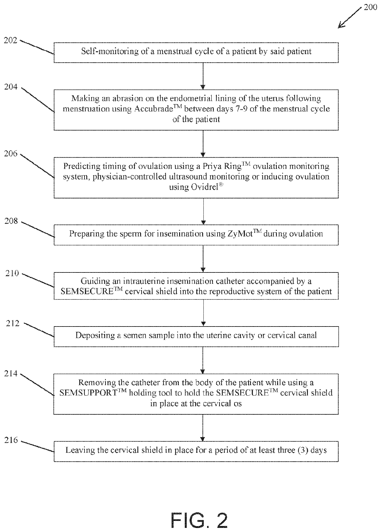 System and method for intrauterine insemination