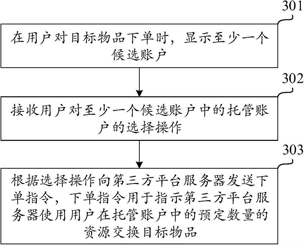 Resource transferring method, system and device