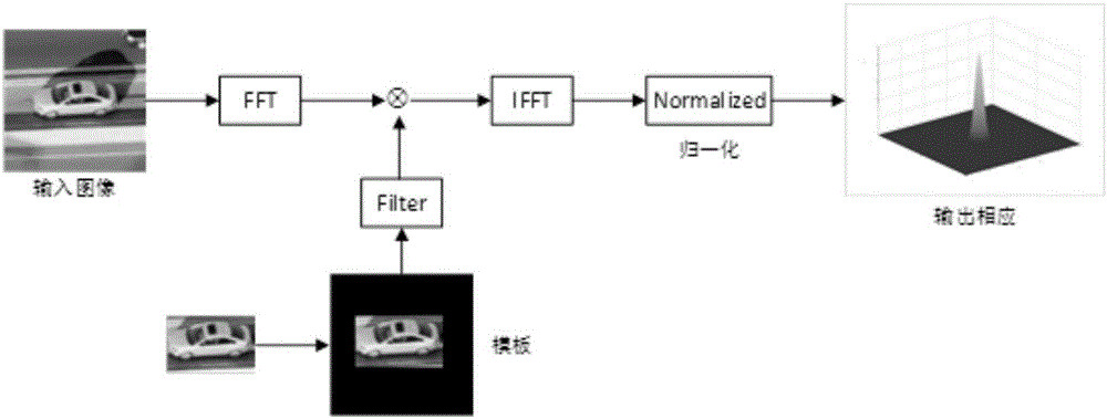 TLD-based variable-scale target tracking method suitable for UAVs