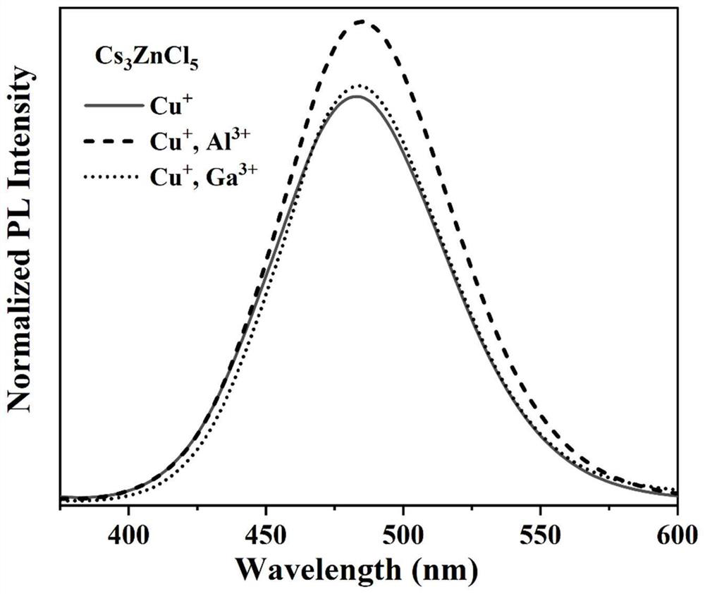 Zero-dimensional zinc-based halide luminescent material and preparation method thereof