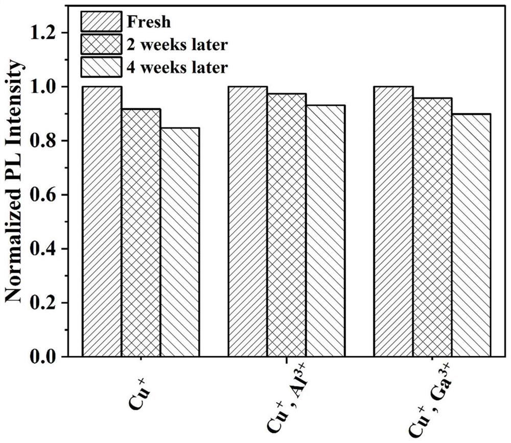 Zero-dimensional zinc-based halide luminescent material and preparation method thereof