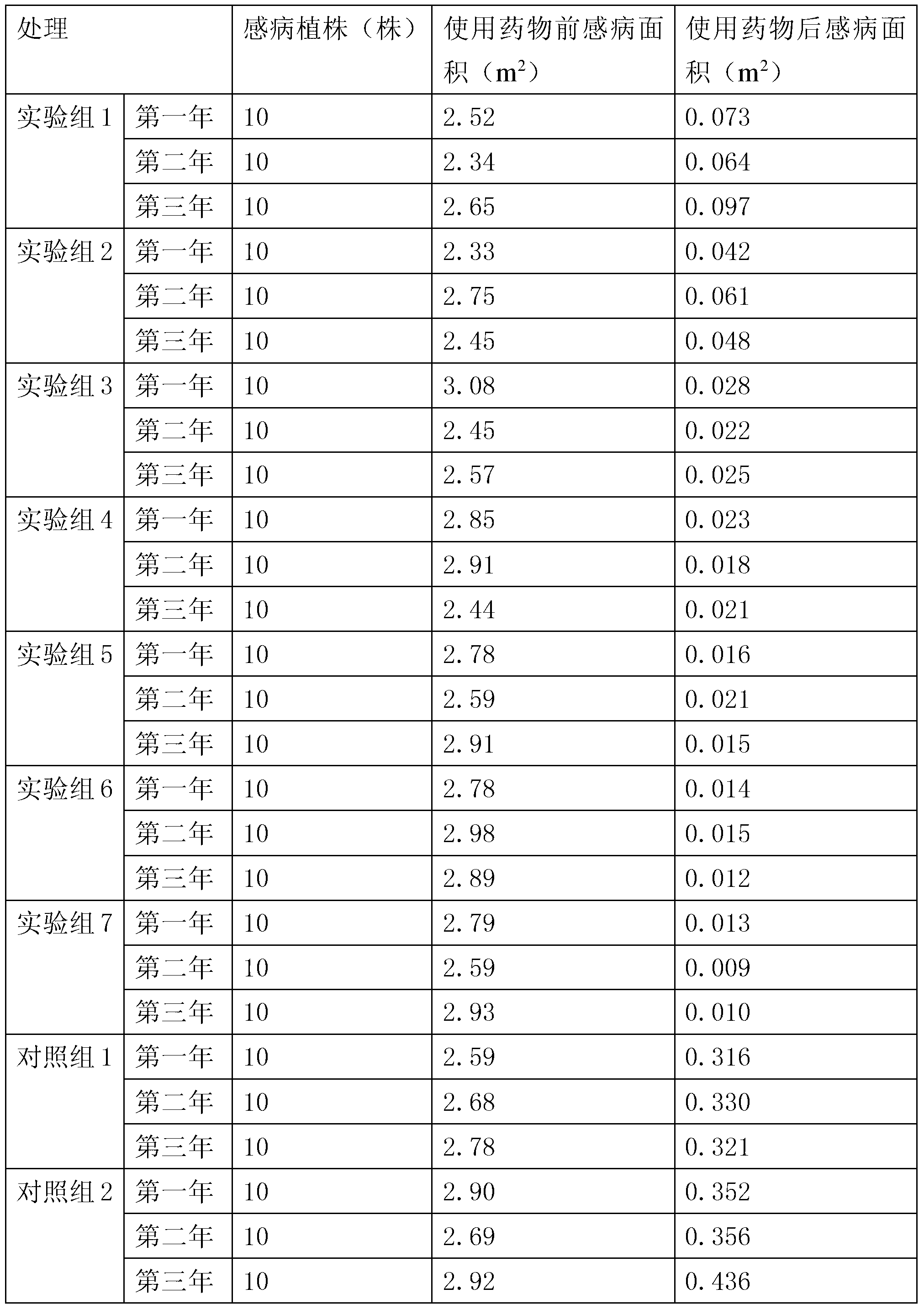 Method of preventing and treating dalbergia odorifera anthracnose