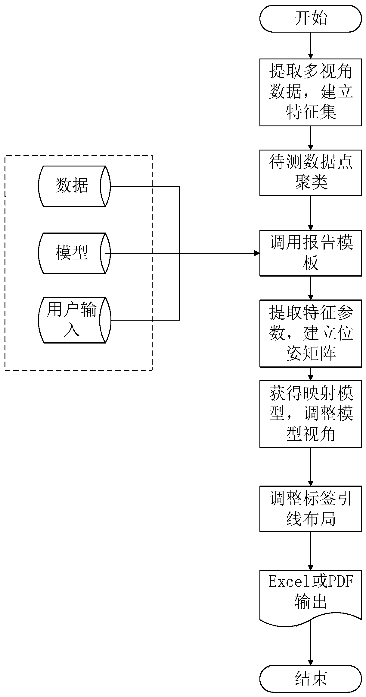 Method for rapidly generating shape detection report