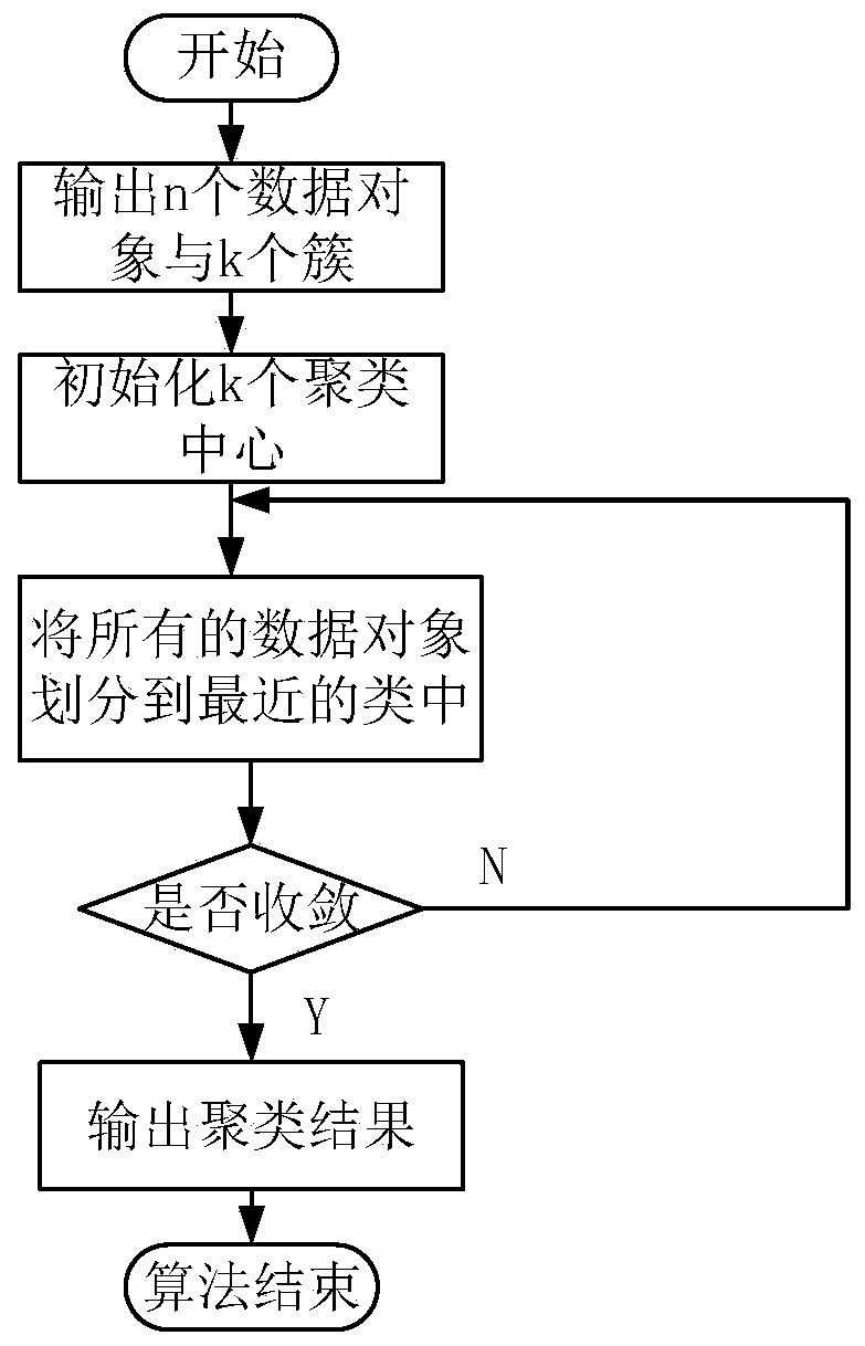 Method for rapidly generating shape detection report