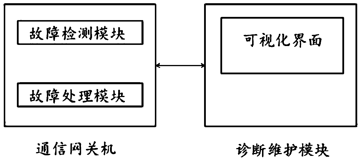 Intelligent station communication gateway machine and communication method