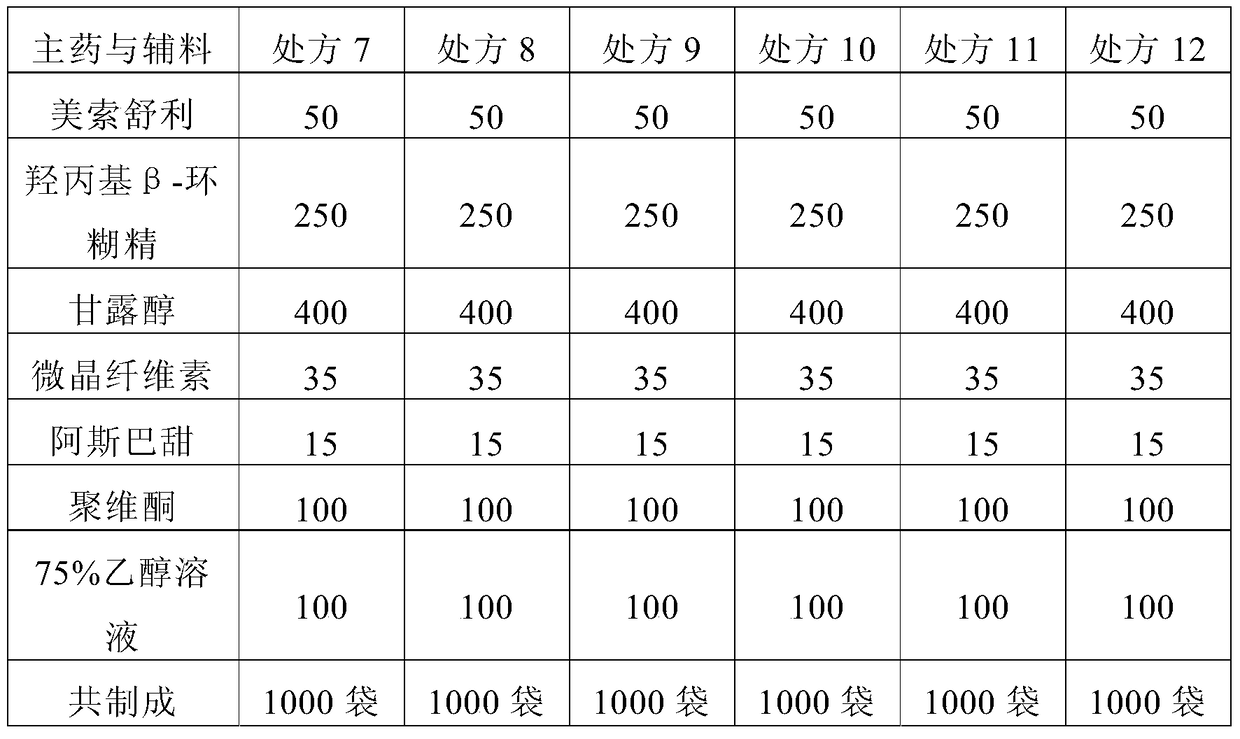 Mesosulide granule and preparation method thereof