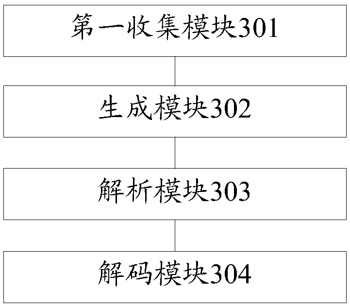 Video App decoding method and device