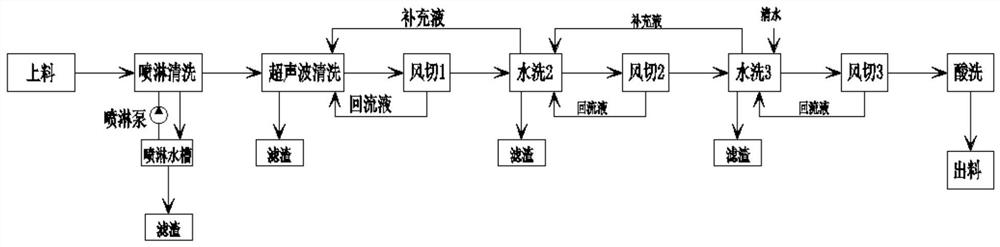 Application of ultrasonic cleaning machine in fastener hot galvanizing intelligent production line system