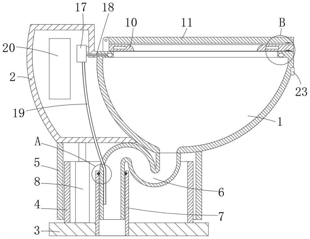 Intelligent closestool for smart home