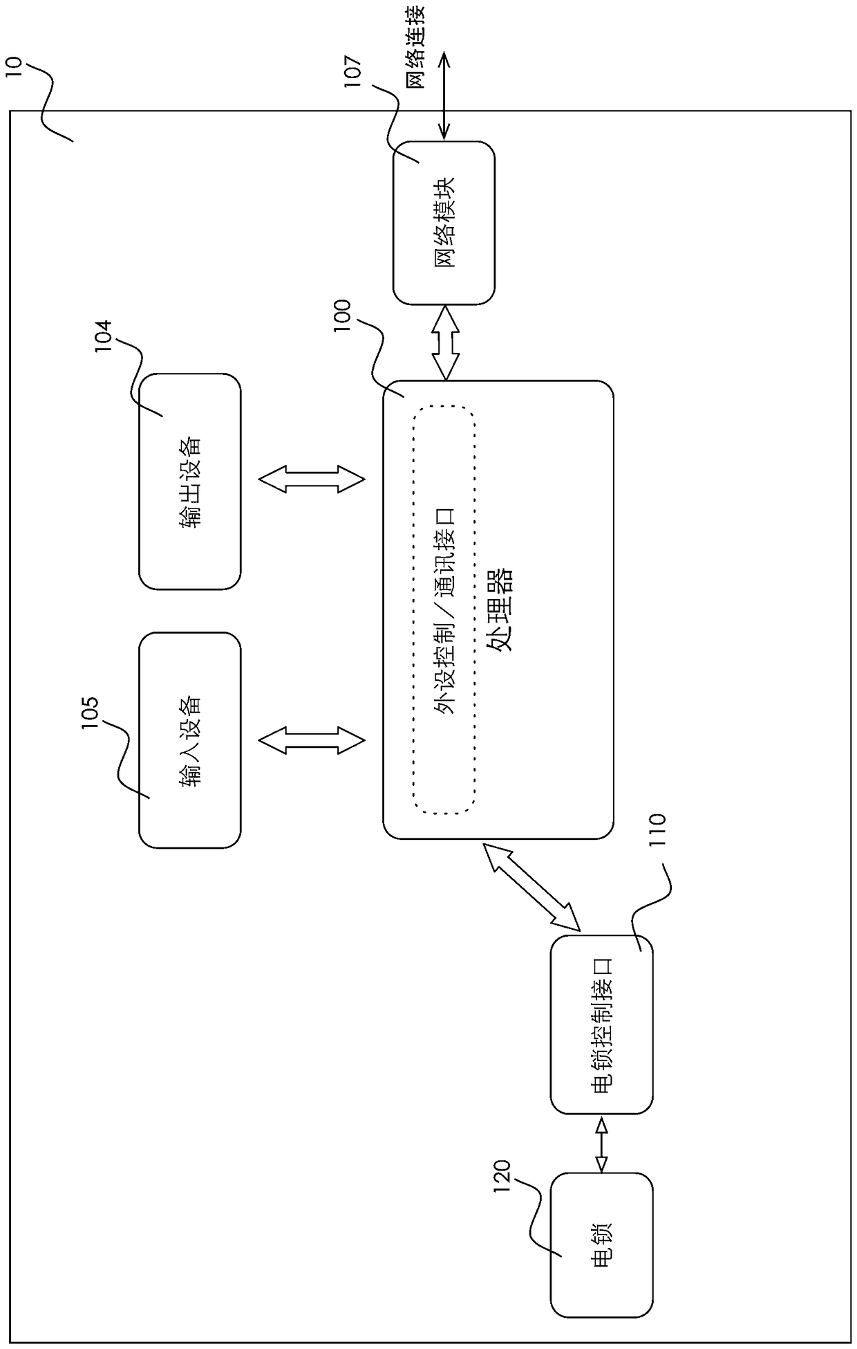 Access control device, user terminal, background system and method for the access control device