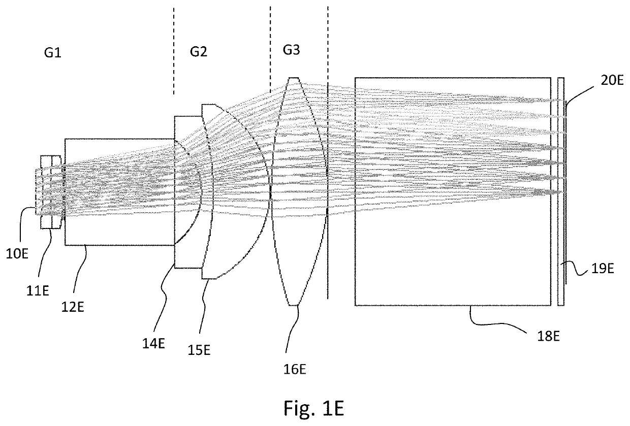 Projection objective and waveguide display device