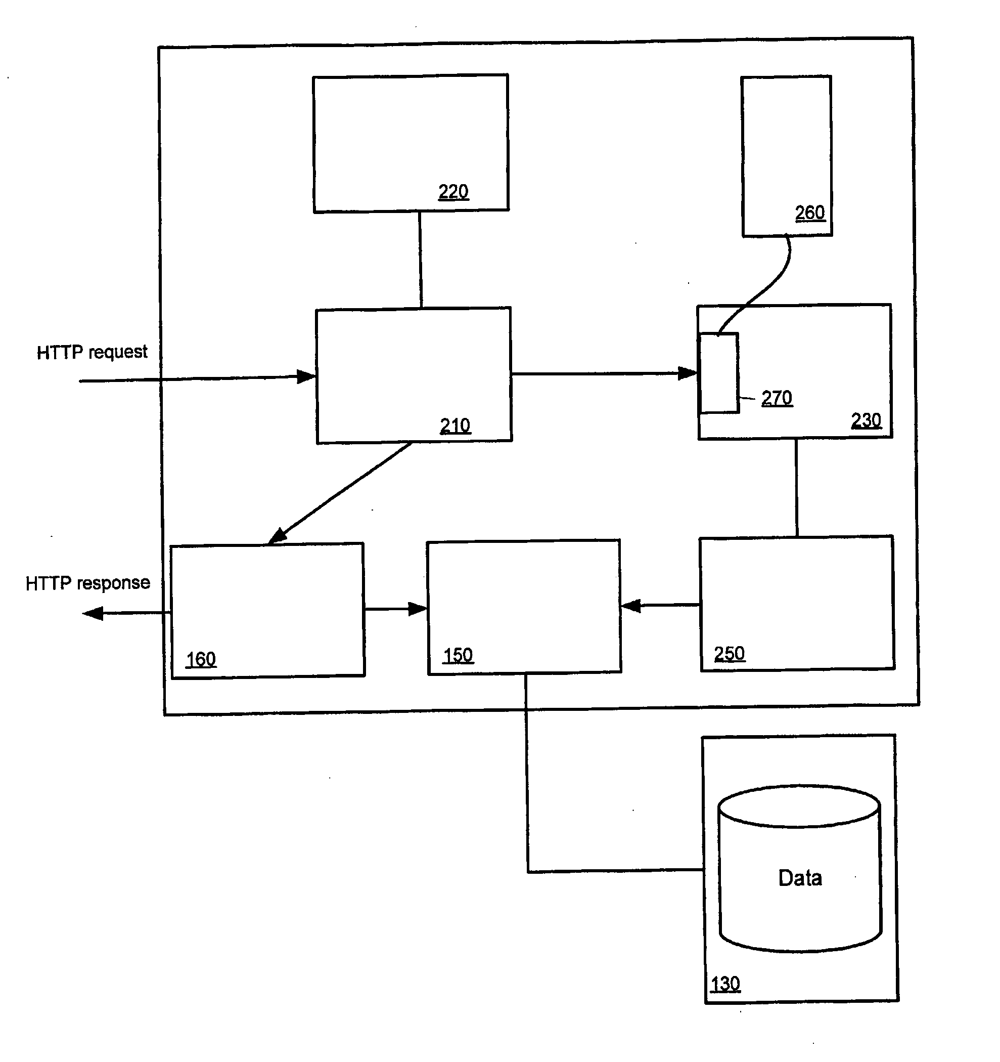 Access control in a web application using event filtering