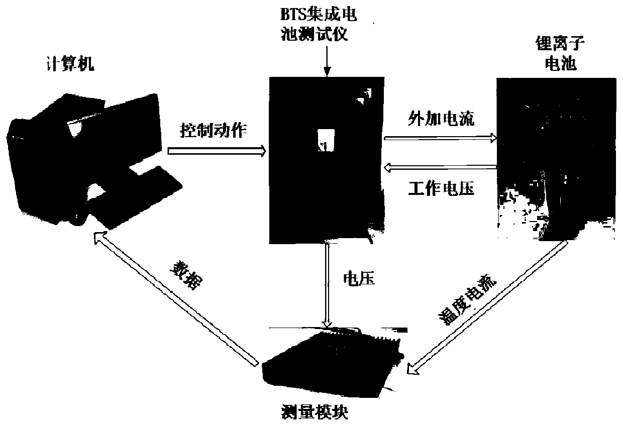 Lithium ion battery thermal process space-time modeling method based on dual-scale manifold learning