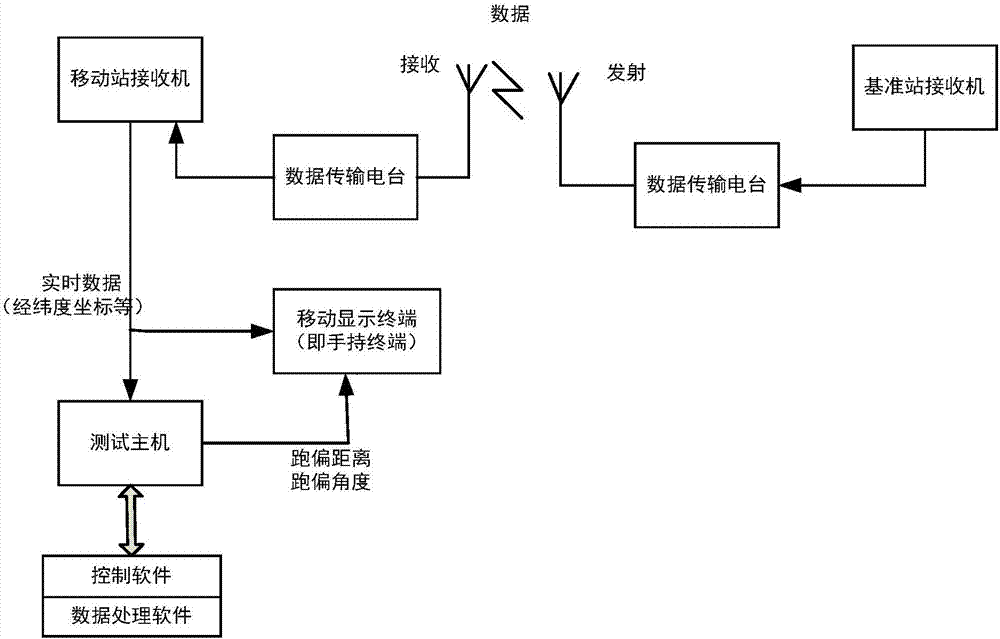 Vehicle-mounted vehicle driving deviation detection apparatus and detection method