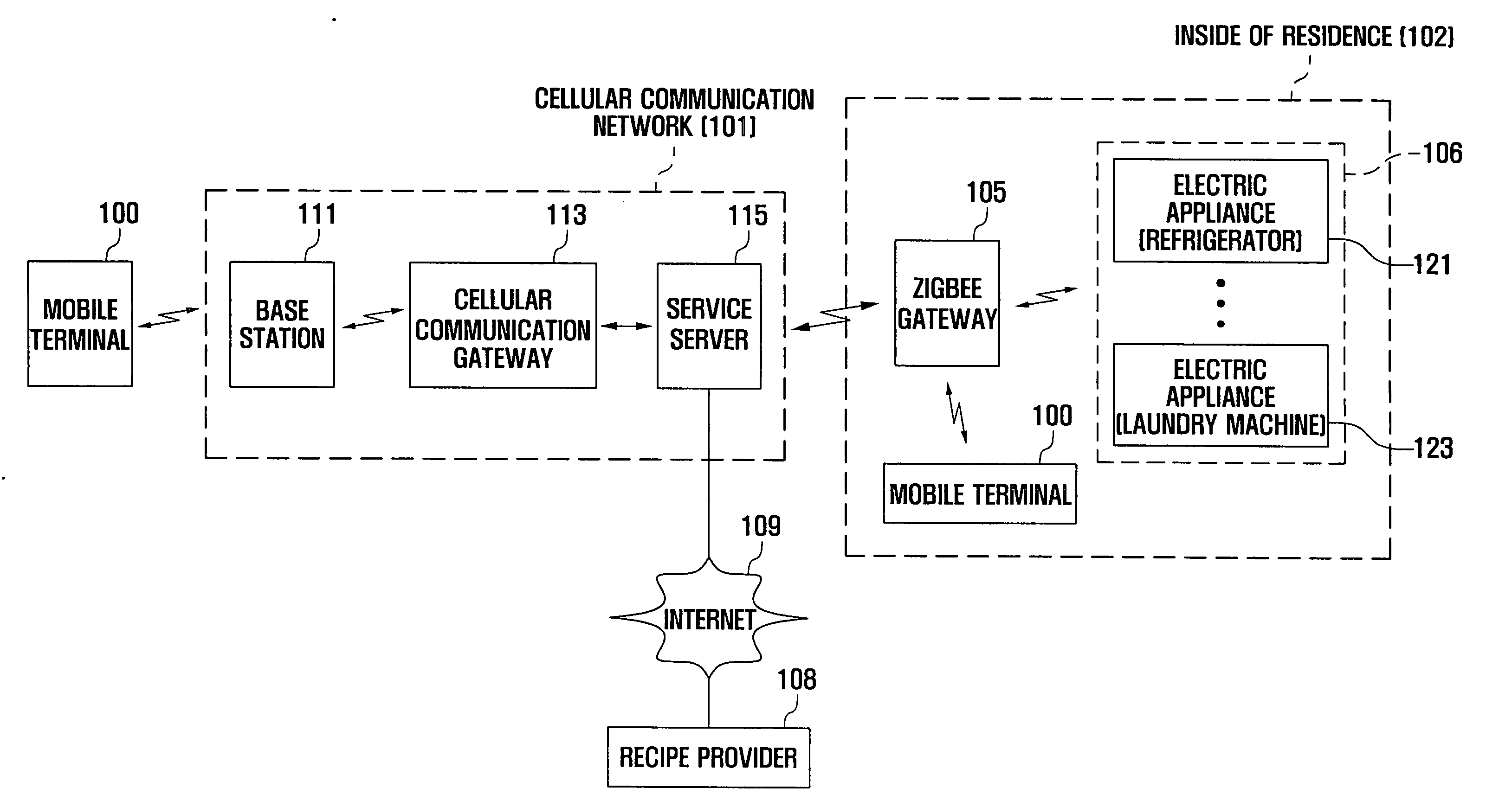 Inventory management method for refrigerator using mobile terminal