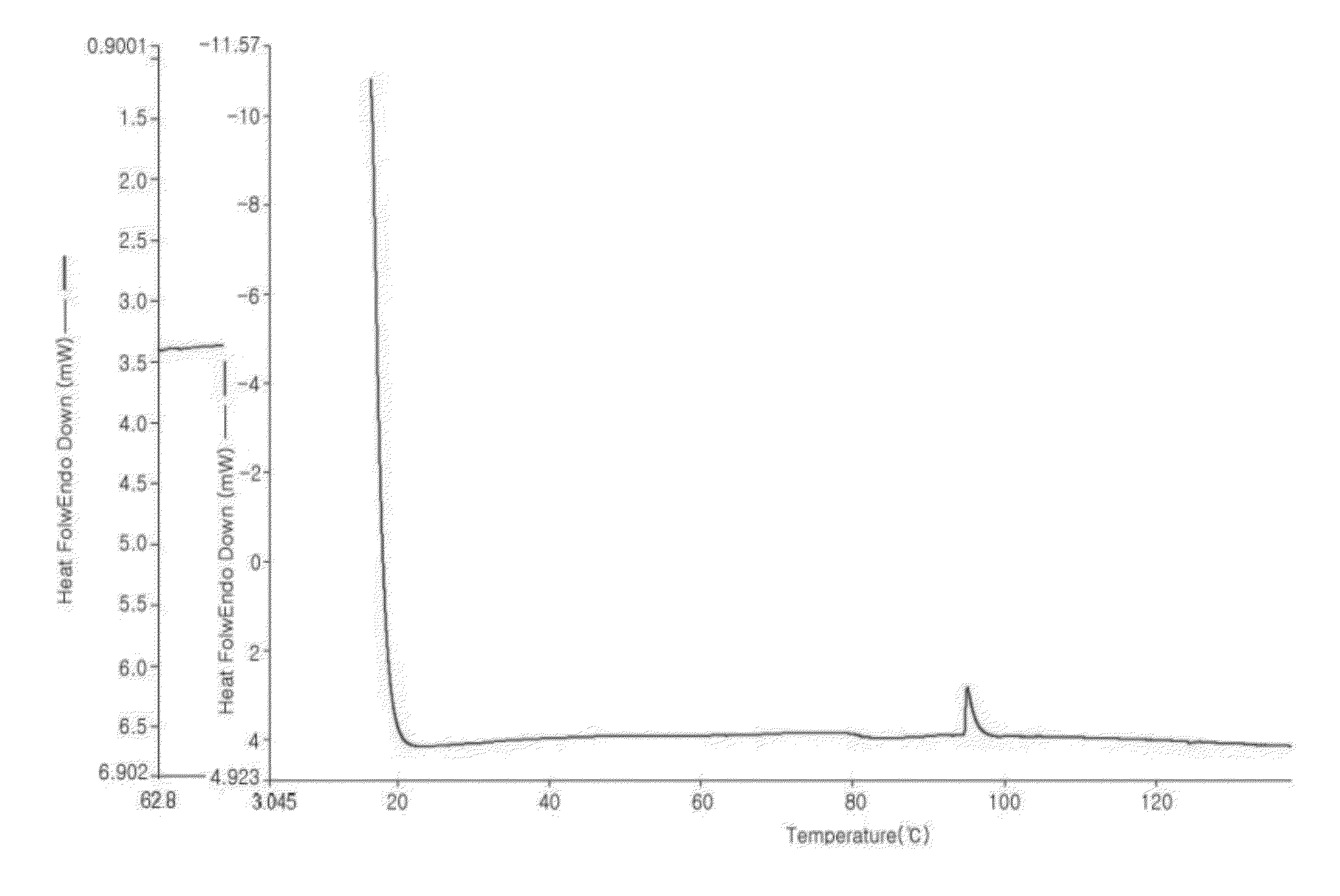 Method for preparing fibrous starch with enhanced emulsifying capacity and low-fat mayonnaise and margarine compositions using the same